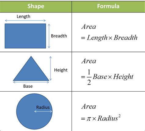 Calculating the Area of a Shape